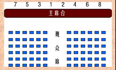 一,会议主席台座次安排
